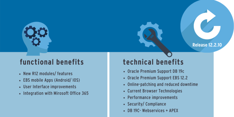 benefits-ebs-r12-upgrade__1000x500_0x400.png