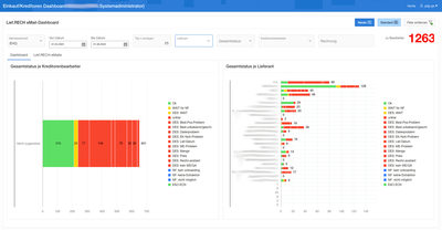 Netfira Dashboard EBS