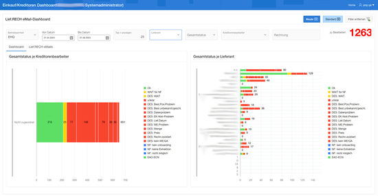 Netfira Dashboard EBS