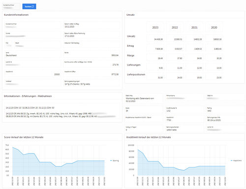 Dun & Bradstreet Dashboard Oracle EBS