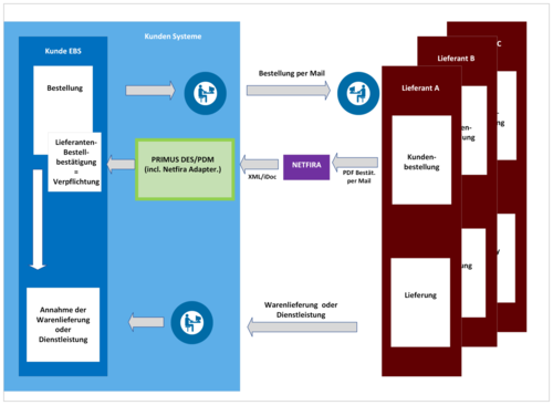 netfira-liferanten-ab_deutsch__2000x1463_500x0.png