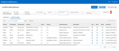 pem-email-dashboard-1__1478x633_400x0.jpg